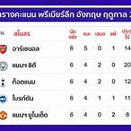 ตารางคะแนนโปรตุเกสพรีเมียร์ลีก